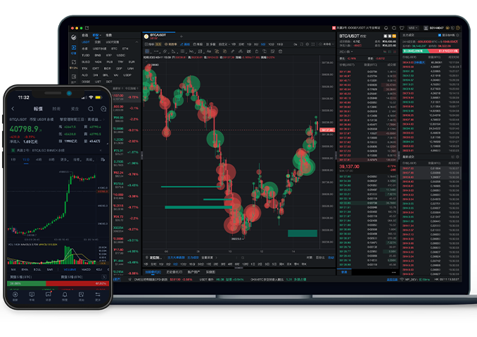 Trading View 电脑版主界面
